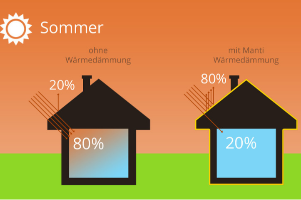 Microcappotto Manti Ceramic