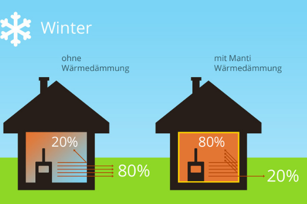 Microcappotto Manti Ceramic