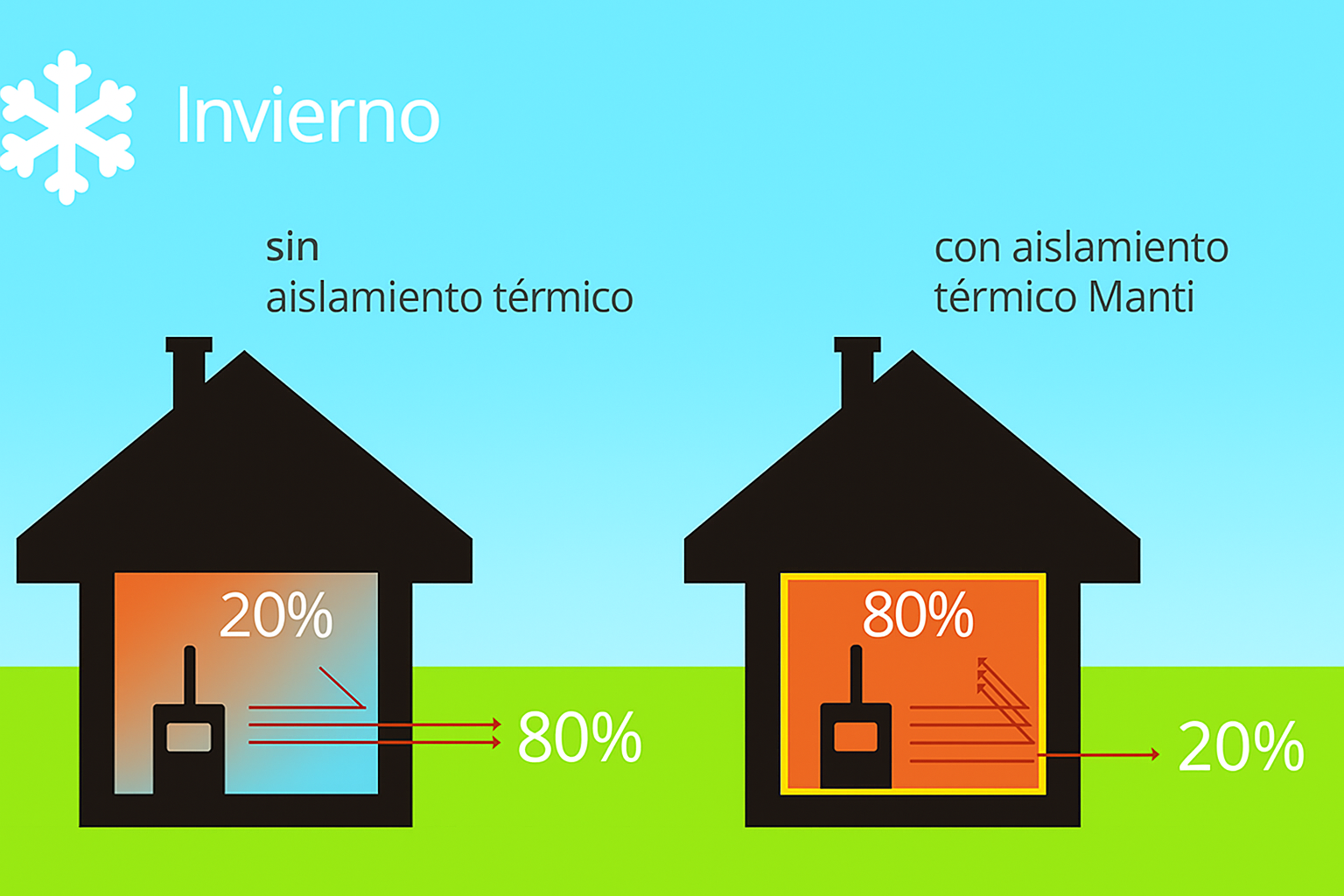 microcapa manti ceramic invierno