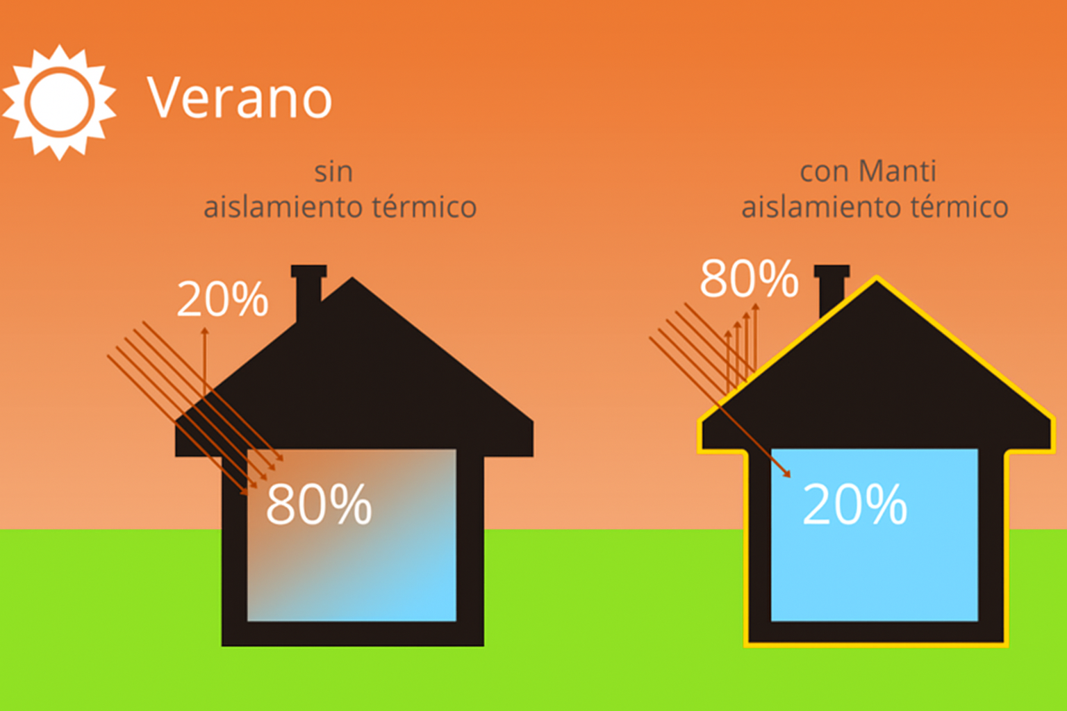 microcapa manti ceramic verano