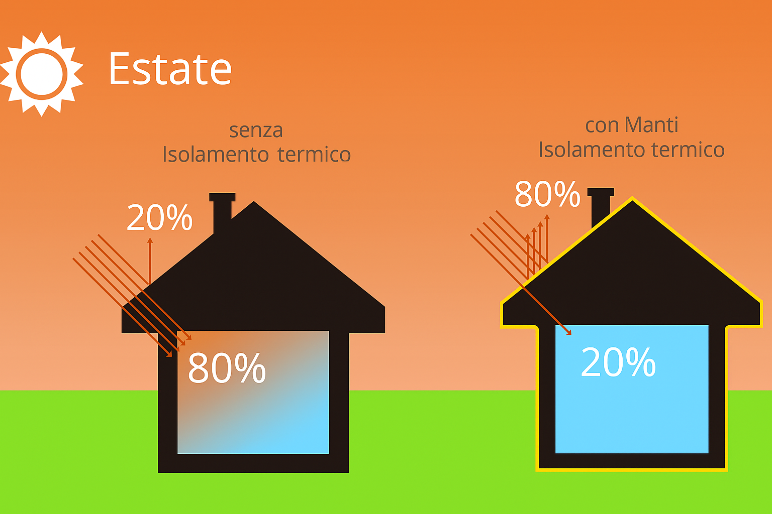 microcappotto manti ceramic estate
