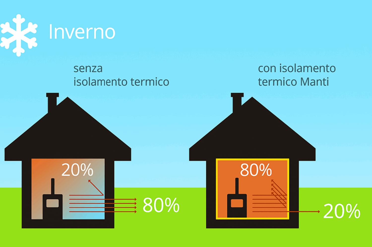 microcappotto manti ceramic inverno