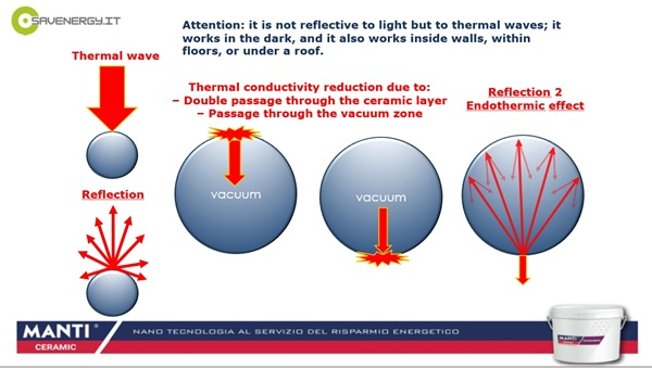 thin thermal insulation