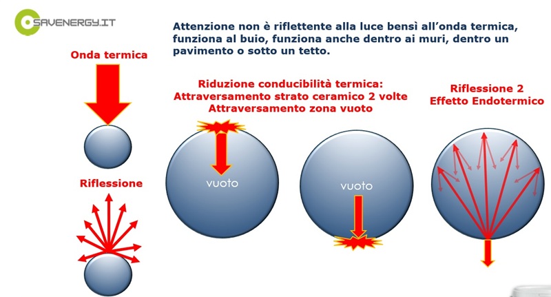 cappotto termico a basso spessore