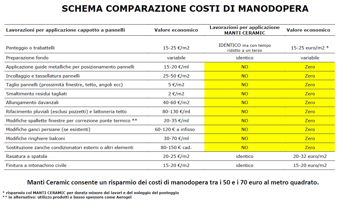 costo cappotto al mq: i costi nascosti di lavorazioni edilizia