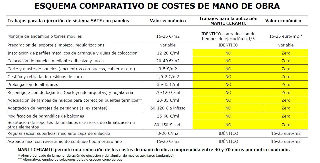 COSTES ocultos del SATE de alto espesor: esquema comparativo con Manti Ceramic