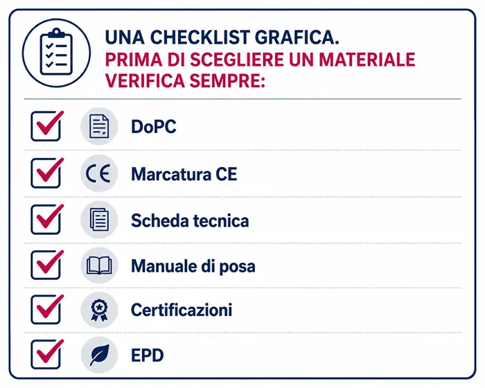 Checklist della documentazione tecnica da verificare prima di scegliere un prodotto da costruzione: DoPC, marcatura CE, scheda tecnica, manuale di posa, certificazioni ed EPD.