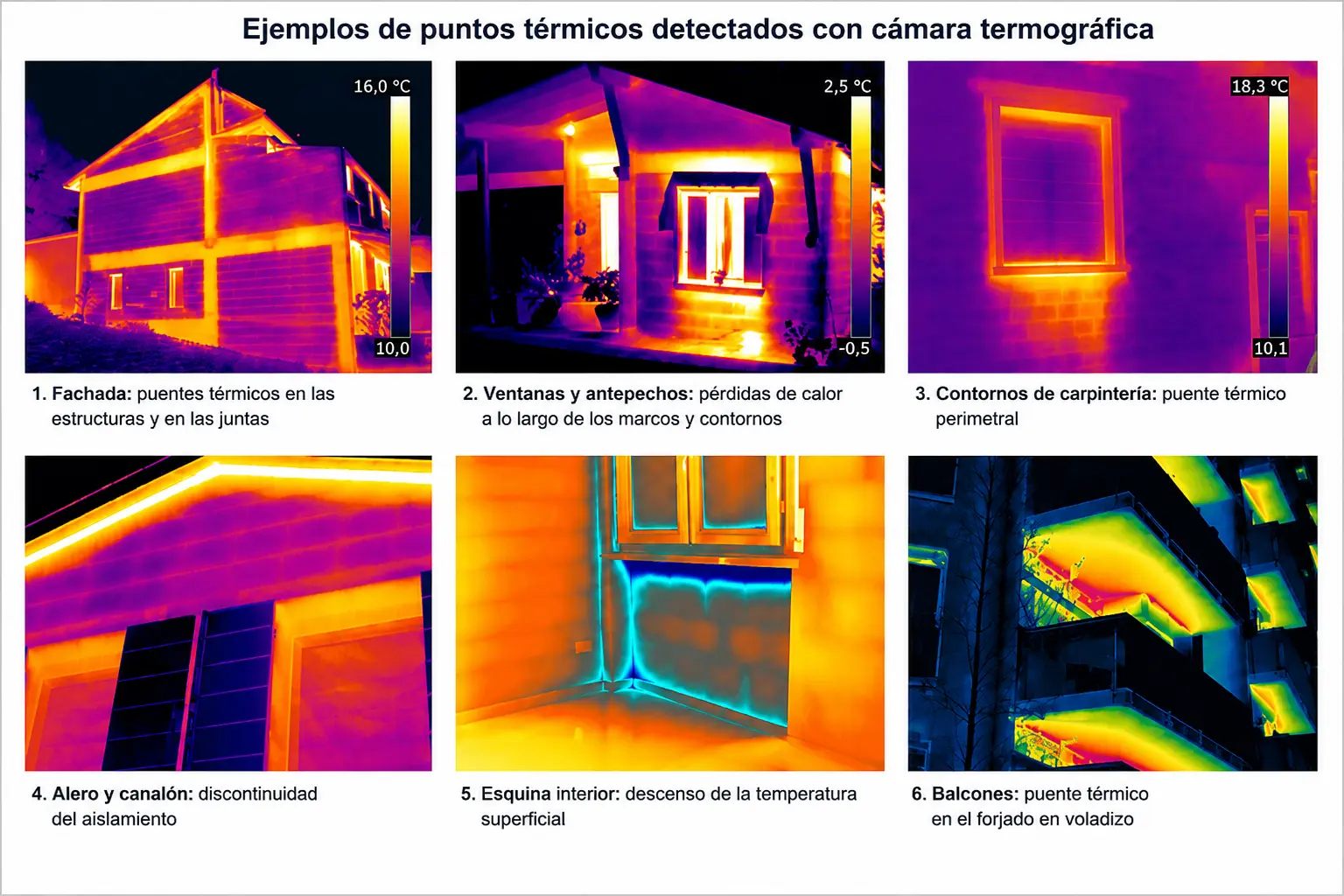 Imágenes termográficas que muestran puentes térmicos en fachadas, ventanas, aleros, esquinas interiores y balcones de edificios residenciales