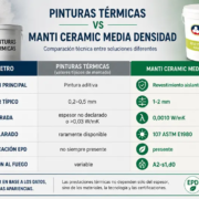 pinturas-termicas-vs-manti-ceramic-media-densidad