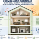 Schema dell'involucro continuo di un edificio a energia quasi zero (nZEB) con isolamento continuo, comfort interno e riduzione delle dispersioni termiche.