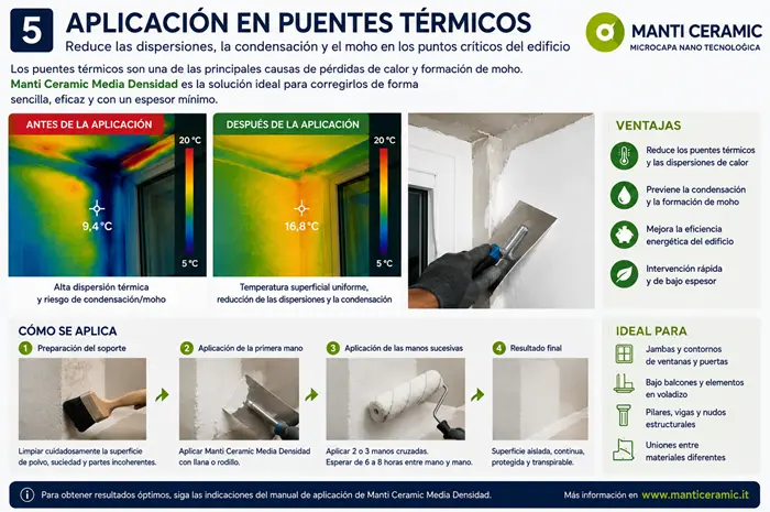 Aplicación de la microcapa Manti Ceramic Media Densidad para reducir los puentes térmicos en encuentros de paredes y ventanas, ayudando a disminuir la condensación y el moho.