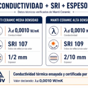 Datos técnicos de Manti Ceramic Media y Alta Densidad: conductividad térmica, SRI y espesor
