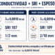 Datos técnicos de Manti Ceramic Media y Alta Densidad: conductividad térmica, SRI y espesor